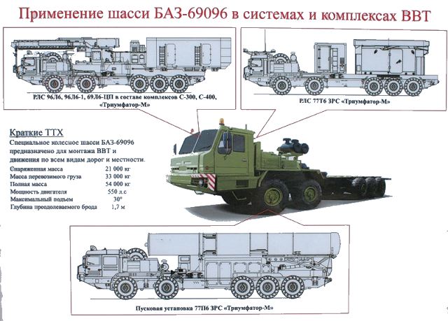 S-500_77P6_air_defense_missile_system_Russia_Russian_defence_industry_military_technology_001