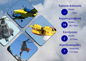 Διάθεση Προσωπικού και μέσων της  ΠΑ της 30/06/2024