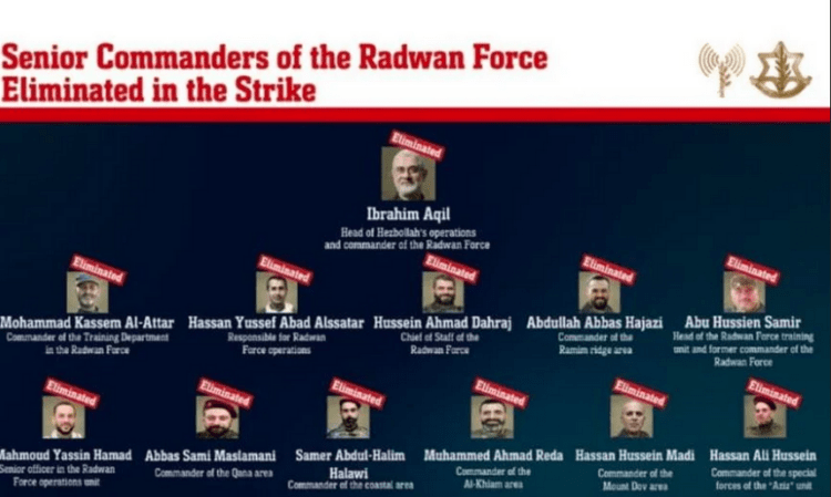 Εξολοθρεύτηκε όλη η Ηγεσία της ΧεZμπολάχ στο Λίβανο (ονόματα )