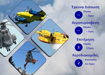 Διάθεση Προσωπικού και μέσων ΠΑ της 16/10/2024