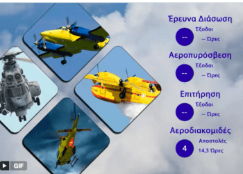 Διάθεση Προσωπικού και μέσων ΠΑ