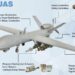 Εκπαιδευτική ενότητα για τα UAV & UAS στη Σχολή Ικάρων στη Βάση της Δεκέλειας