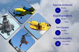 Διάθεση Προσωπικού και μέσων ΠΑ της 25/06/2025