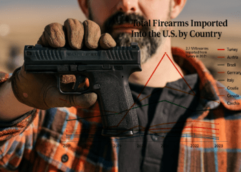 Tα Πιστόλια “αλά Τούρκα  Canik’…Σαρώνουν στην Αμερική … (video)