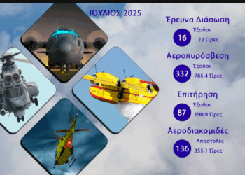 Διάθεση Προσωπικού και μέσων ΠΑ της 03/08/2025