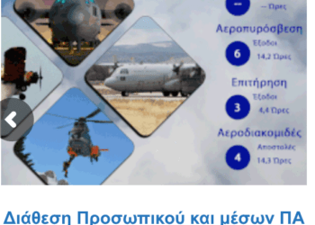 Διάθεση Προσωπικού και μέσων ΠΑ της 27/08/2025