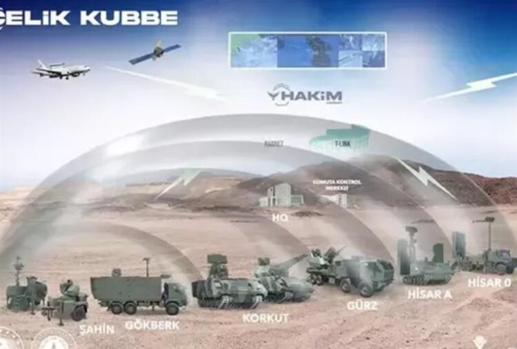 H Τουρκία παρουσίασε τον …«Ηλεκτρονικό εγκέφαλο» του τουρκικού συστήματος αεράμυνας
