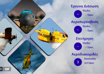 Διάθεση Προσωπικού και μέσων ΠΑ της 07/12/2025