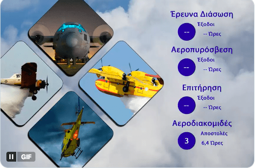 Διάθεση Προσωπικού και μέσων ΠΑ της 07/12/2025