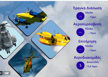 Διάθεση Προσωπικού και μέσων ΠΑ της 15/01/2026