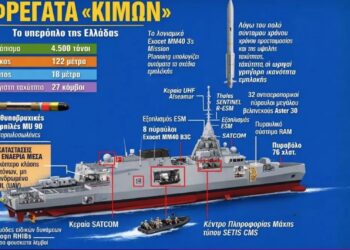 Η φρεγάτα «Κίμων» το  Επιχειρησιακό Κέντρο εν πλω…Φόβητρο των Θαλασσών