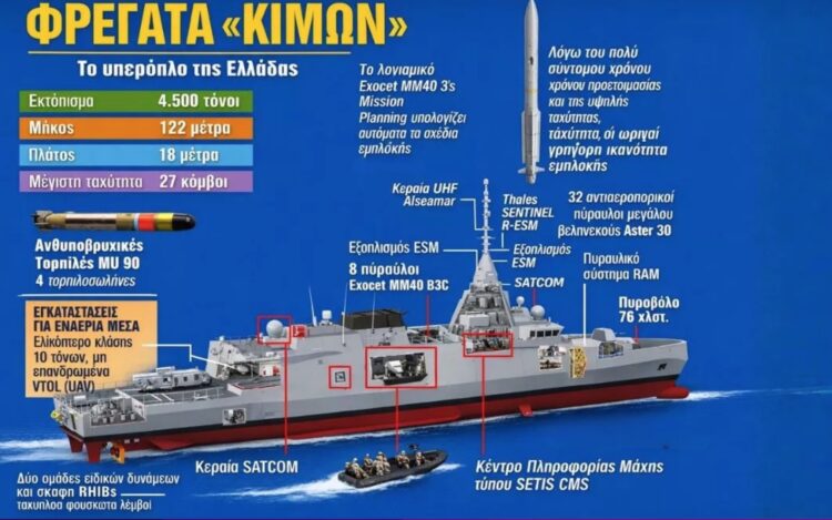 Η φρεγάτα «Κίμων» το  Επιχειρησιακό Κέντρο εν πλω…Φόβητρο των Θαλασσών