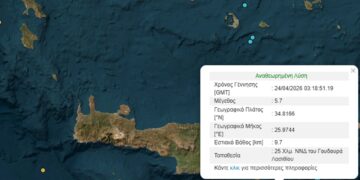 Ισχυρός σεισμός 5,7 βαθμών της κλίμακας Ρίχτερ σημειώθηκε 23 χλμ νοτιοδυτικά του Λασιθίου.