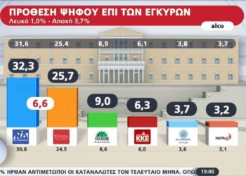 Ανατροπές και ανακατατάξεις στο κομματικό status quo της χώρας