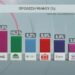Σε νέα δημοσκόπηση της GPO η Νέα Δημοκρατία καταγράφει σταθερό προβάδισμα 13 Σε νέα δημοσκόπηση της GPO η Νέα Δημοκρατία καταγράφει σταθερό προβάδισμα