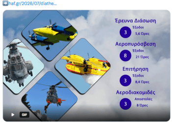 Διάθεση Προσωπικού και μέσων ΠΑ της 06/07/2026…Παντού και πάντα επιχειρούν οι Χειριστές μας