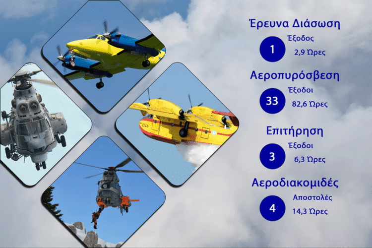 Διάθεση Προσωπικού και μέσων της ΠΑ 1 Διάθεση Προσωπικού και μέσων της ΠΑ