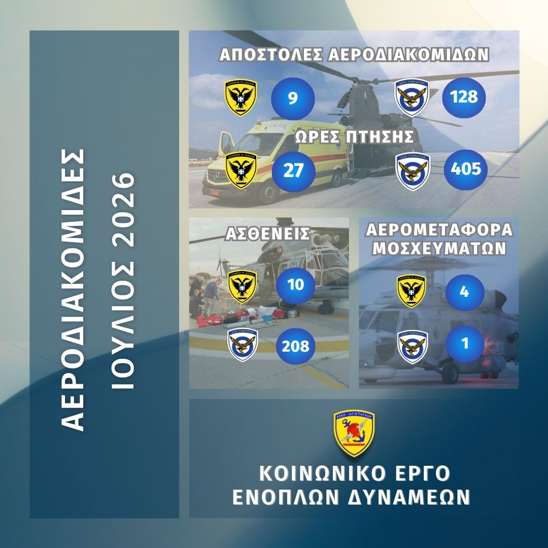AERODIAKOMIDES IOULIOU 2026