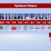 Στην εκτίμηση ψήφου τα ποσοστά των κομμάτων διαμορφώνονται ως εξής 12 Στην εκτίμηση ψήφου τα ποσοστά των κομμάτων διαμορφώνονται ως εξής
