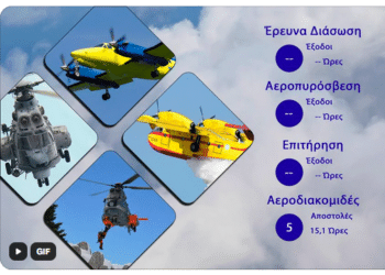 Διάθεση Προσωπικού και μέσων ΠΑ της 14/10/2026