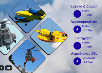 Διάθεση Προσωπικού και μέσων ΠΑ της 20/10/2026 6 Διάθεση Προσωπικού και μέσων ΠΑ της 20/10/2026